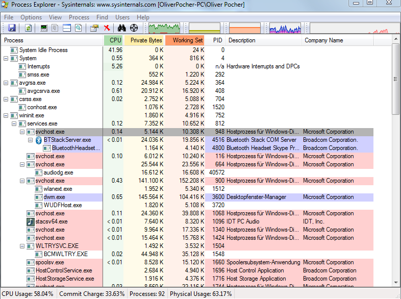 Process Explorer